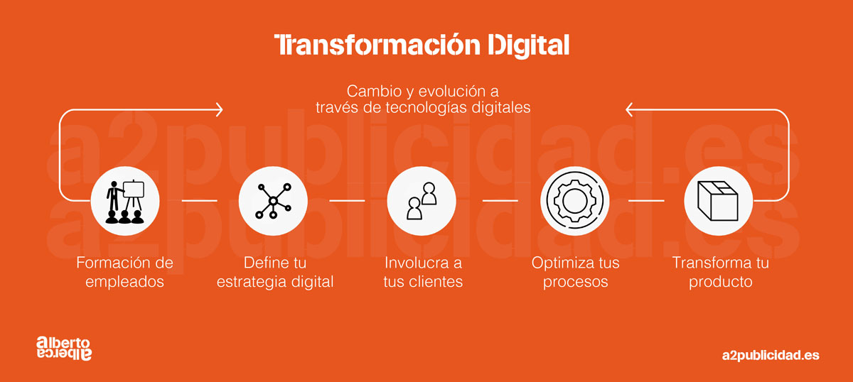 infografias a2 1